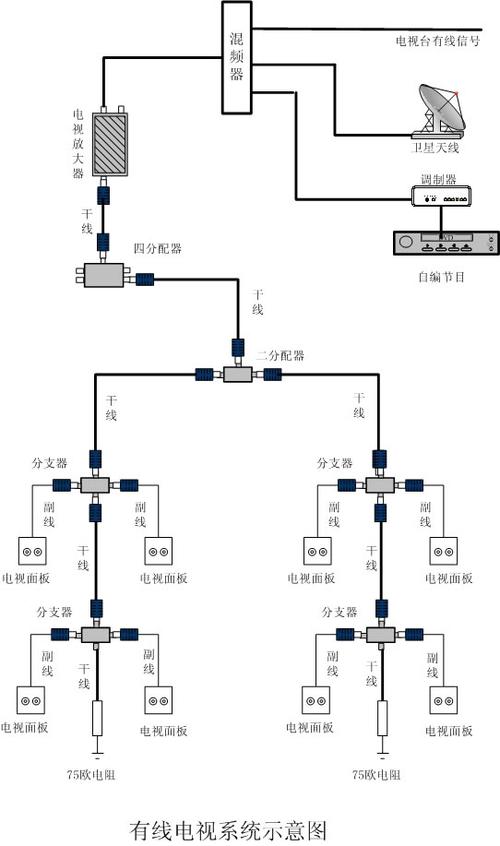 传输分配器（分配传递）-图3