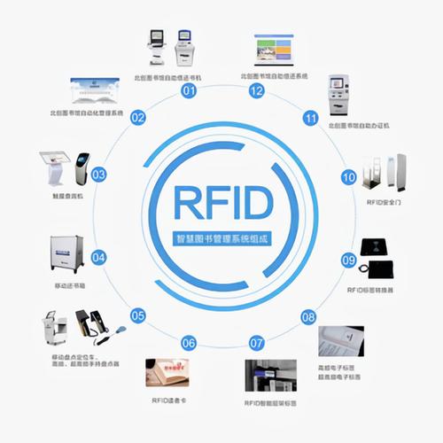 RFID信号传输速度（rfid用什么传递信息）-图1