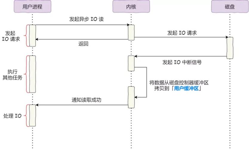 传输效应（什么是传输效率）-图3