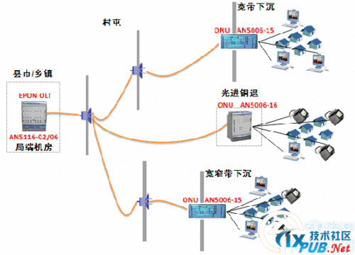 多个电数据怎么传输（电怎么传输到各家各户?）