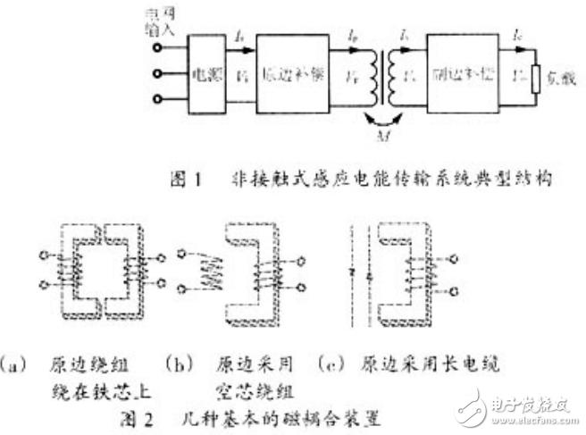 电能传输原理（电能传输的速度是多少）-图2