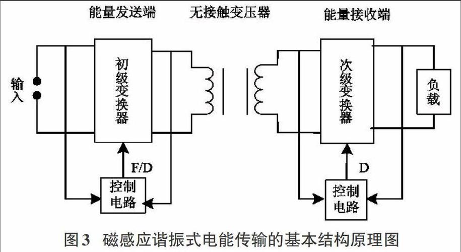 电能传输原理（电能传输的速度是多少）-图3