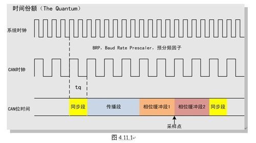 can传输距离（can传输距离 波特率）-图3