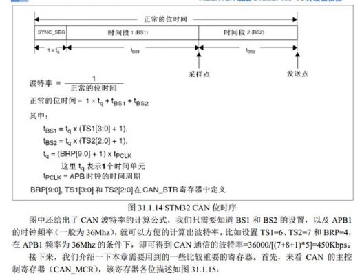 can传输距离（can传输距离 波特率）-图2