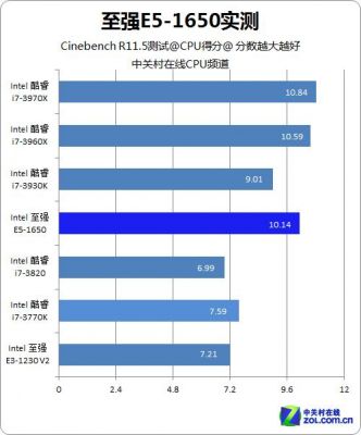 包含e52650跑分的词条-图2