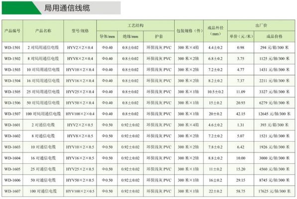 单模传输多远（单模传输距离远,多模传输带宽大）