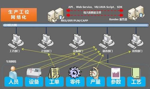 车间数据采集传输（车间数据采集传输方式）-图2