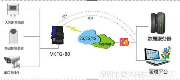 wifi模块透明传输块数据（网络层透明传输）-图2