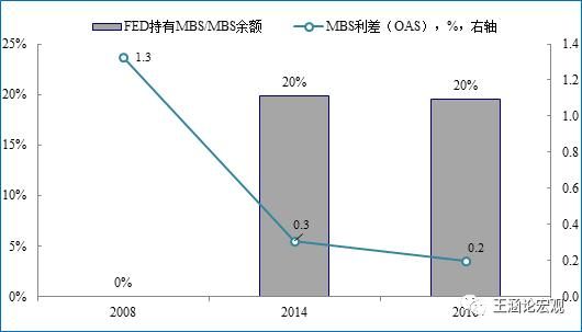 数据传输率（数据传输率的MBs）-图2