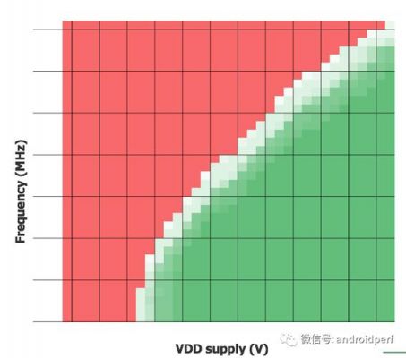 数据传输率（数据传输率的MBs）-图1