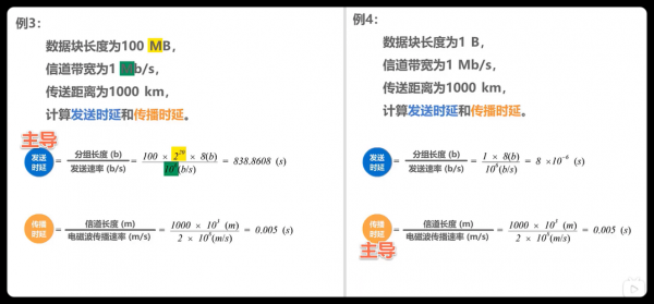 数据传输率（数据传输率的MBs）-图3