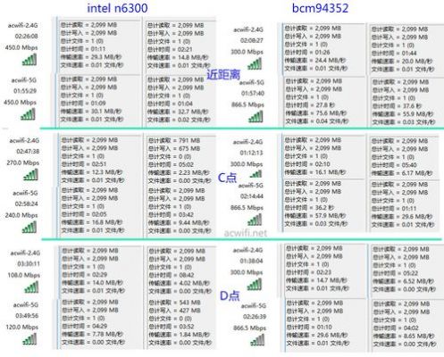 网卡传输实际速度（网卡传输速率是多少）-图2