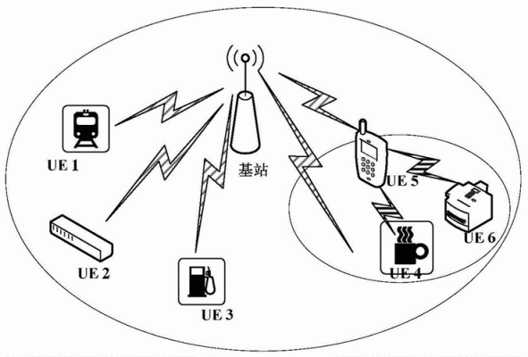 信息传输器（信息传输方法）-图2