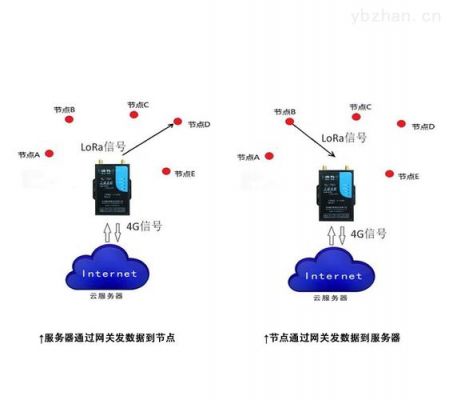 lora传输速率怎么计算（lora传输距离）-图3