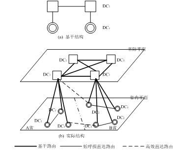 jitter的传输（传输特性是什么意思）