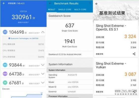 关于iqooz1x跑分27万的信息-图3