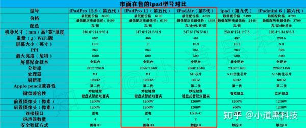 新ipadair和老pro跑分的简单介绍