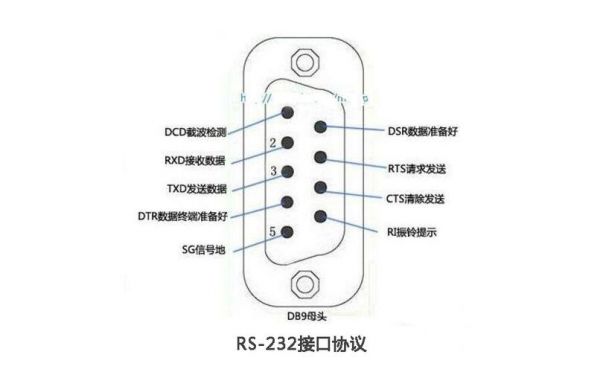 传输接口的类型（传输数据接口）-图1