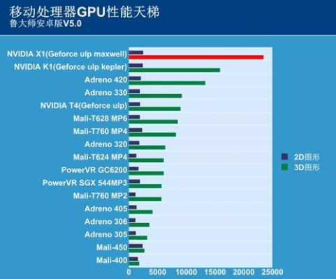 nvidiax1跑分图的简单介绍-图2