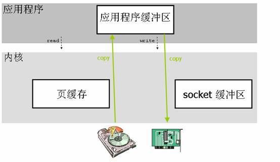 怎么数据传输模式（数据传输怎么用）-图2