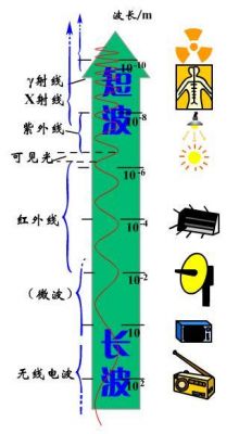 波长反射传输线（波长与反射性的关系）-图2