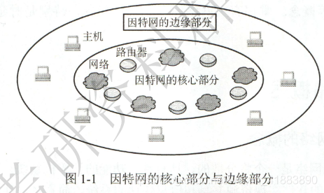 共同传输（共享传输介质中,冲突是如何产生的）-图3