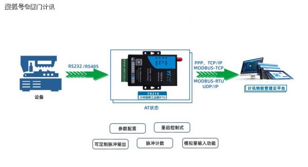 无线数据模拟量传输（无线传输模块怎么仿真）-图3