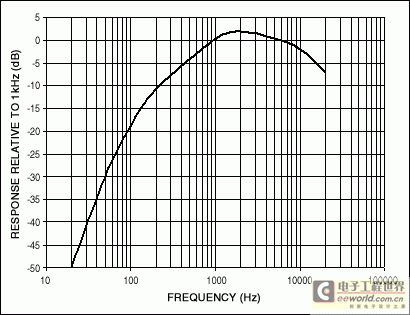 音频信号传输距离（音频信号传输过程中会衰减吗）-图1