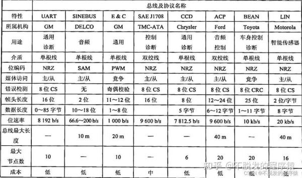 总线的最大传输速率（总线的传输速率单位）-图2