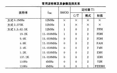 总线的最大传输速率（总线的传输速率单位）-图1