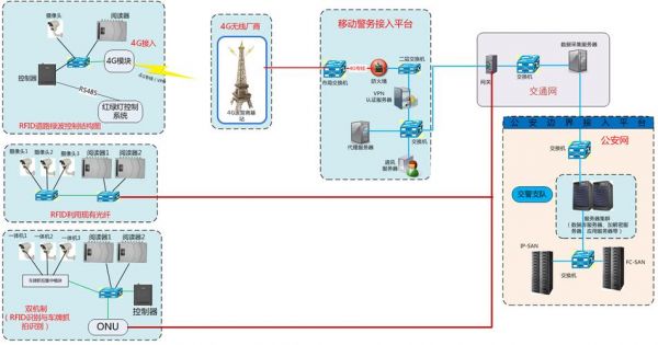 智能交通网络传输层（智能交通网络传输层有哪些）-图2