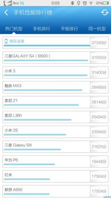 包含xplay6高配跑分的词条