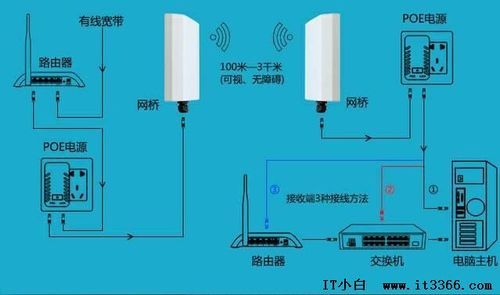 无线如何传输距离远（无线如何传输距离远的数据）