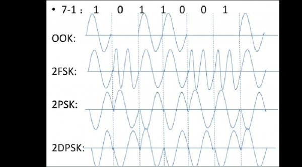 传输线的长度（传输线的长度为10cm,信号频率为9400mhz）-图2