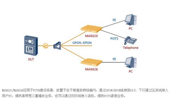 epon信号传输（epon接入方式）-图3