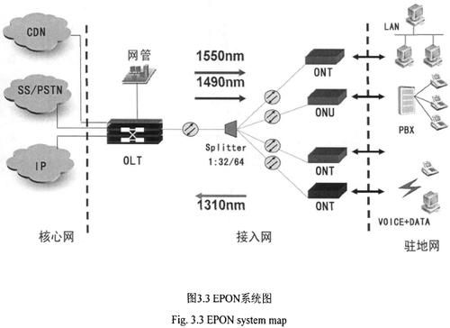 epon信号传输（epon接入方式）-图2