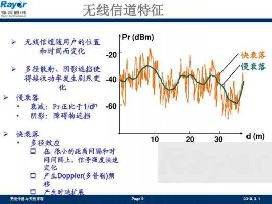 无线传输方式低功率（无线传输方式低功率是什么）-图2