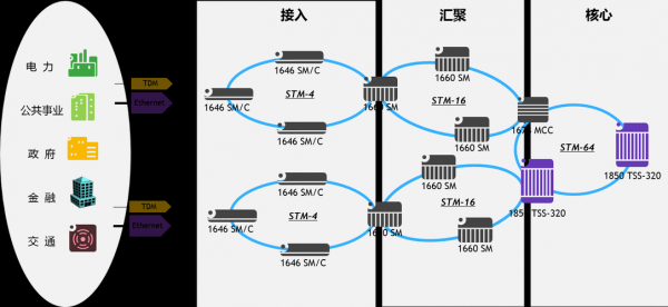 mstp传输设备（mstp传输设备概念）-图1