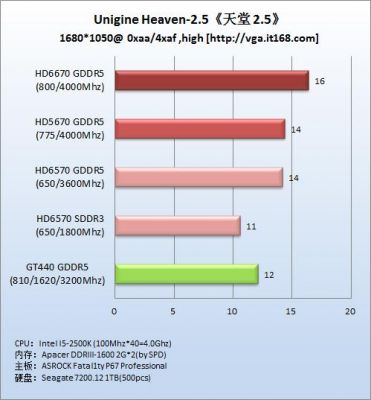 关于hd6570跑分的信息-图2