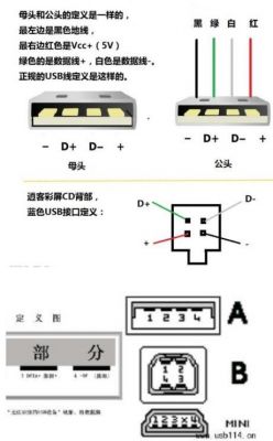 usb传输好处（usb传输数据是什么意思）