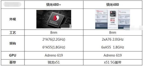 骁龙430和617的跑分的简单介绍