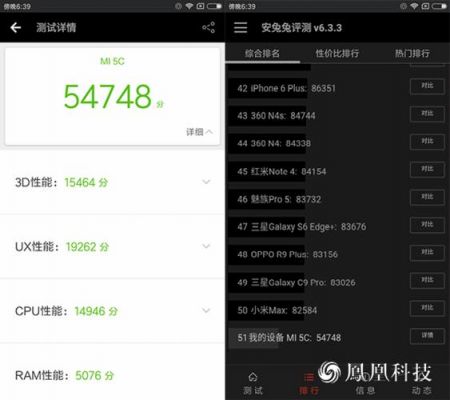 关于小米手机5c跑分的信息