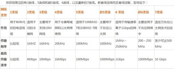 六类网线最远传输距离（6类网线最远传输距离）-图3