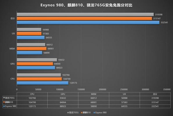 骁龙765g多少跑分的简单介绍-图3