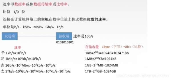 吞吐量传输速率（吞吐量传输速率计算公式）