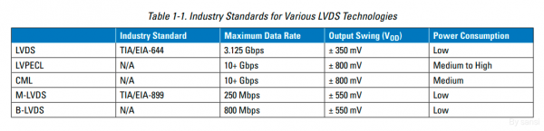 lvds传输报告（lvds传输速率）-图1