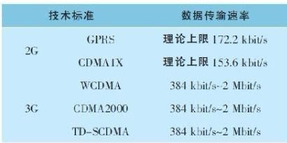 视频传输速率（视频传输速率单位）-图2