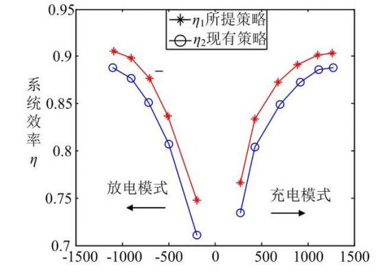 电能传输效率如何计算（电能的传输速度）