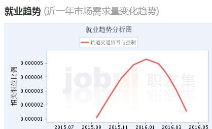 信号传输工程（信号传输工程就业前景）-图3