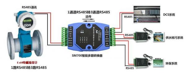 485透明传输（rs485透传）